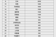 孟州人民币大消息！中国土耳其双边本币互换协议续签